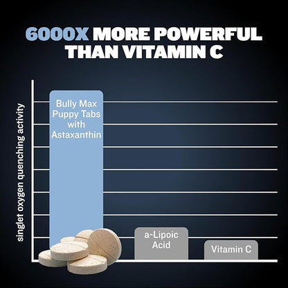 Bully Max Small Breed Dog Immune Support Tablets - Chewable Multivitamin Immunity Booster Supplement for Puppy & Adult Dogs - Pet Vitamins with Astaxanthin, Colostrum, Turmeric - 30 Tabs (3 Bottles)