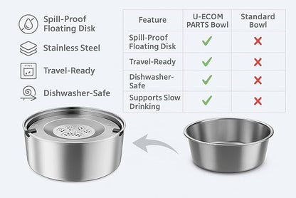 3L/101oz Stainless Steel Dog Water Bowl with Floating Disk – Spill Proof & Slow Drinking Pet Feeder for Dogs & Cats – No Mess Travel Water Dispenser for Car & Home Use (Dog Water Bowl, 3L/101oz)
