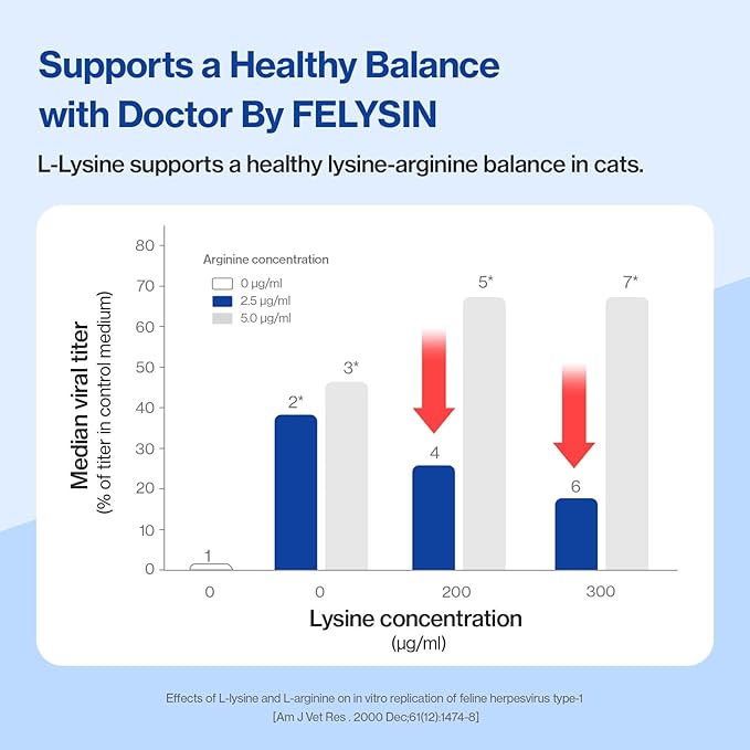 Doctor By FELYSIN L-Lysine for Cats Lickable Immune Support Supplement Allergy Relief, Sneezing, Runny Nose, Cold, Watery Eyes Respiratory Health with Beta-Glucan & Taurine – 30 Individually Packaged