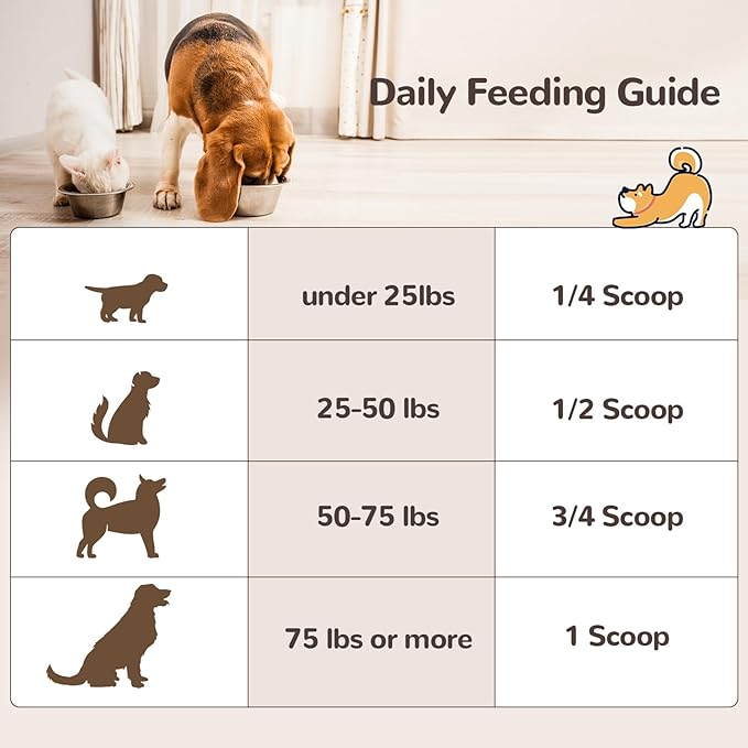 Turkey Tail Mushroom Powder for Dogs, Organic 10 Mushroom Blend for Lipoma Lumps and Bumps, Dog & Cat Herbal Supplements Probiotic with 50% β-Glucan, Joint Gut Immune Skin Support - 60g