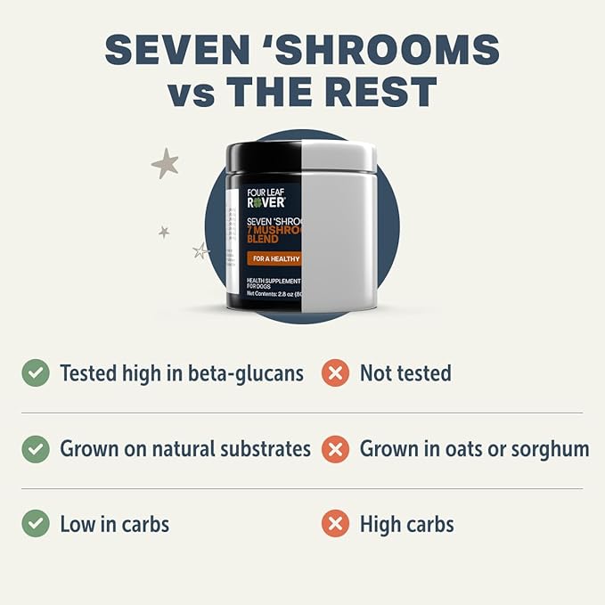 Four Leaf Rover Seven Shrooms - Organic Mushroom Supplement for Dogs - Veterinarian Formulated Whole Mushroom Extract