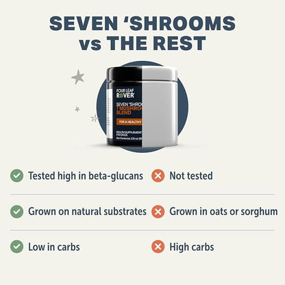 Four Leaf Rover Seven Shrooms - Organic Mushroom Supplement for Dogs - Veterinarian Formulated Whole Mushroom Extract