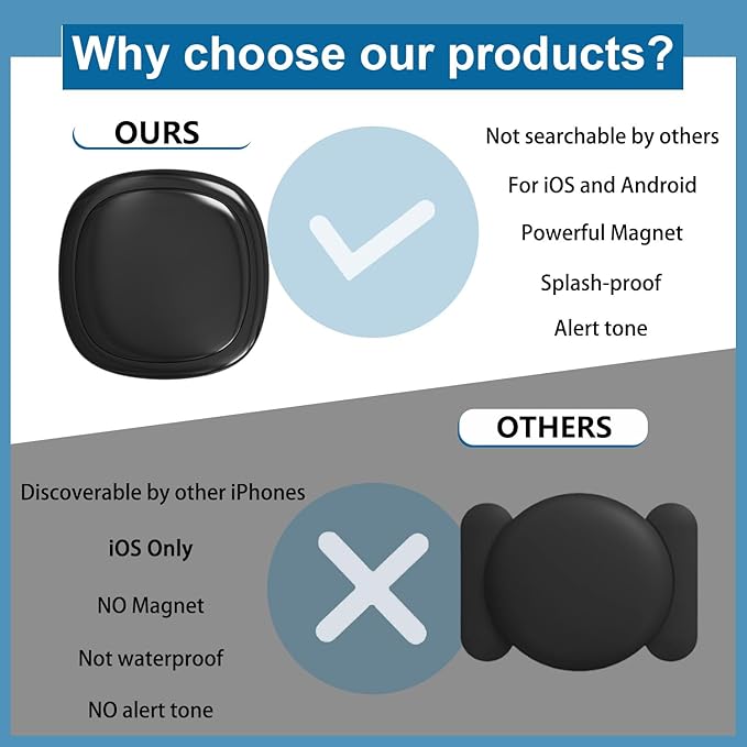 GPS Tracker for Vehicles, GPS Portable Magnetic Car GPS Tracking, Wide-Area Location GPS Tracker for Kids, Dogs, No Subscription Required/No Monthly Fee/No SIM Card Required