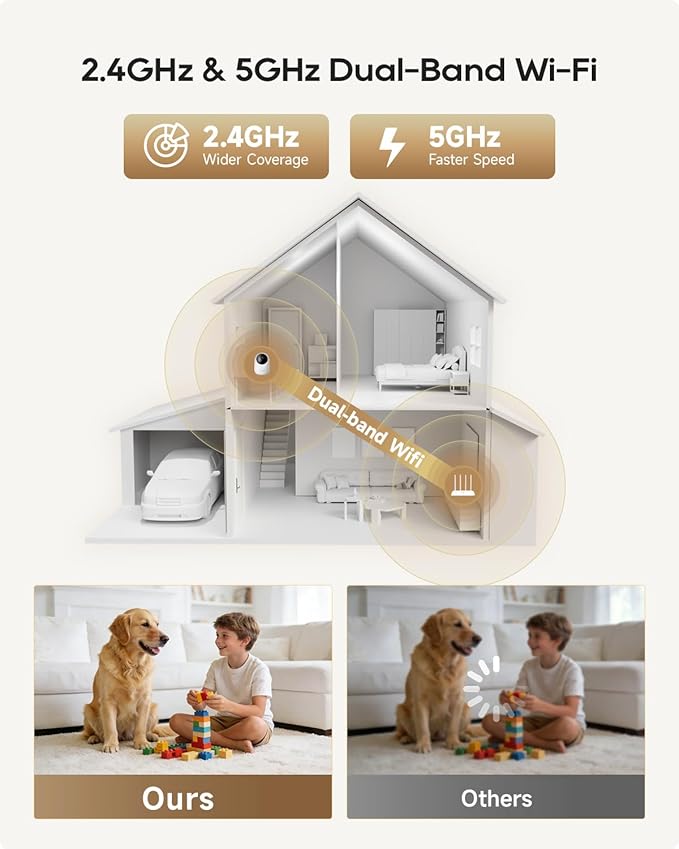 DREAME 2.5K 4MP Pet Dog Camera, Indoor Security Camera Wireless, Dual-Band 5G/2.4G Wi-Fi, Auto-Tracking, 360° Pan-Tilt, Cloud & Local Storage, Physical Privacy Mode, Work with Alexa & Google, White