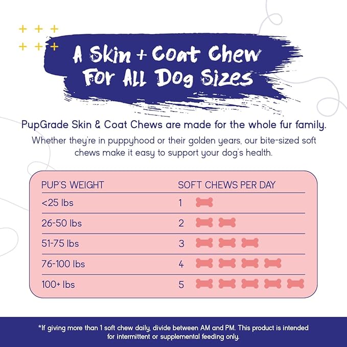 PupGrade Skin & Coat Soft Chew Supplement for Dogs – Supports Healthy Skin, Coat, and Immune Function - Rich in Natural Fish Oil, Omega Fatty Acids, and Vitamins – 360 Soft Chews