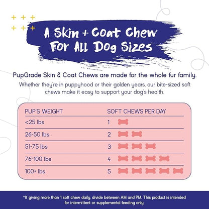 PupGrade Skin & Coat Soft Chew Supplement for Dogs – Supports Healthy Skin, Coat, and Immune Function - Rich in Natural Fish Oil, Omega Fatty Acids, and Vitamins – 60 Soft Chews