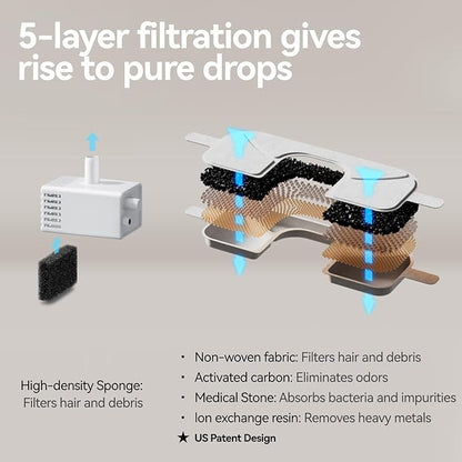 8 Packs Replacement Filters and 8 Packs Sponges for Qinliy 123oz/3.5L Wireless Cat Water Fountain Q108
