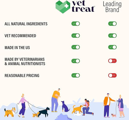 VET TREAT Dog Allergy Relief Chews - 120 Dog Allergy Chews - Itch Relief for Dogs - Anti Itch for Dogs - Dry & Itchy Skin - Allergies & Immune Support Supplement, Omega 3 Fish Oil, Probiotics - USA