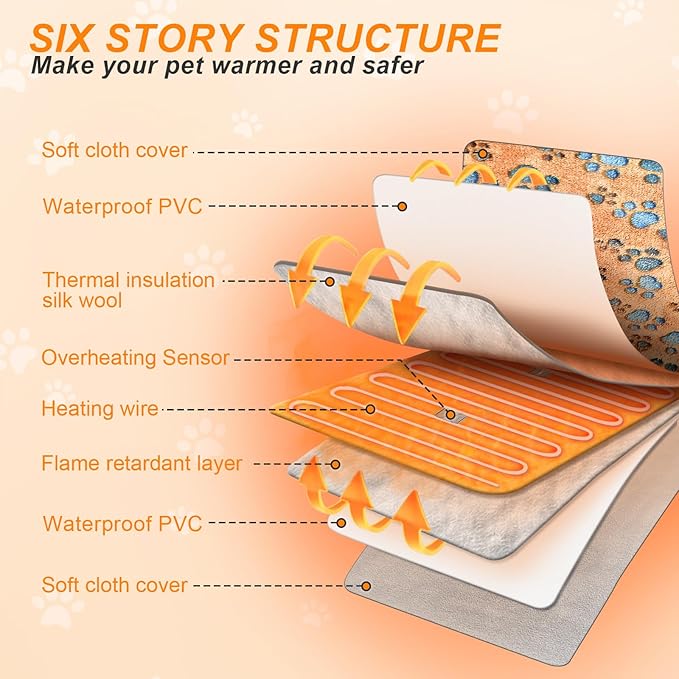 GOLOPET Cat Heating Pad 18×18 in Dog Heated Bed Smart Temperature Control Switch, Metal Protective Pipe Waterproof Cat Beds for Indoor Cats with a Plush Cotton Cover