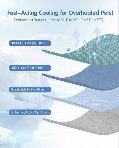 Dog Cooling Mat - Instant Cooling Pet Bed for Dogs & Cats, 6-12°F Drop, Non-Toxic & Machine Washable, Anti-Slip Bottom, Cool Mat for Indoor & Travel Use Light Blue 36" x 24"