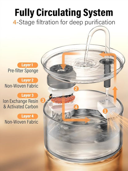 Cat Water Fountain, 74oz/2.2L Glass Automatic Water Fountain with Ultra-Quiet Auto Shut-Off Pump, Easy to Clean Pet Water Dispenser for Cats, Kittens Indoor (with 8 Filters)