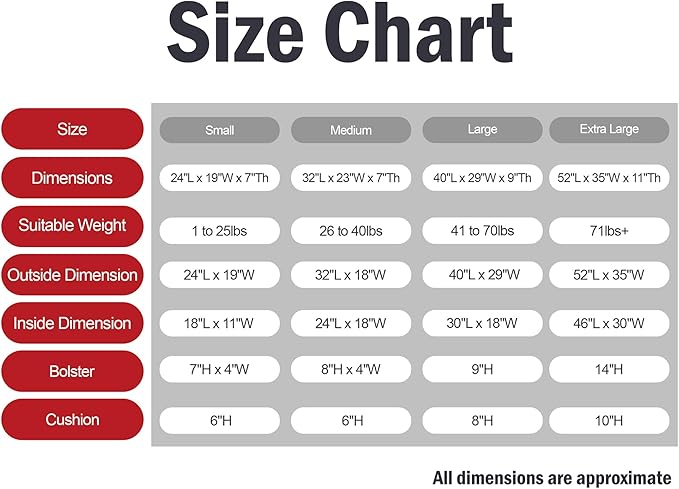 Majestic Pet Villa 24 Inch Shredded Memory Foam Dog Bed for Small Sized Dog 24x19x7 Inch–Orthopedic Pet Bed - Washable Small Puppy Mat with Head Support-Azure