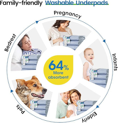 Noovirum® Washable Underpads,34"x36" (Pack of 4) Blue - Heavy Absorbency Incontinence Bed Pads for Adults, Kids & Pets - Waterproof Reusable Protective Pad for Bed, Sofa, Furniture & Floor
