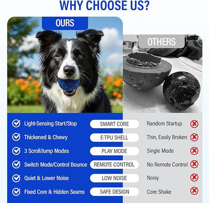 Smart Interactive Dog Toy Ball, Upgrade Automatic 3 Modes Moving Ball with Remote Control for Medium Large Dogs, Rechargeable Waterproof E-TPU Bounce & Rotating Dog Toy to Keep Busy (Dark Blue)