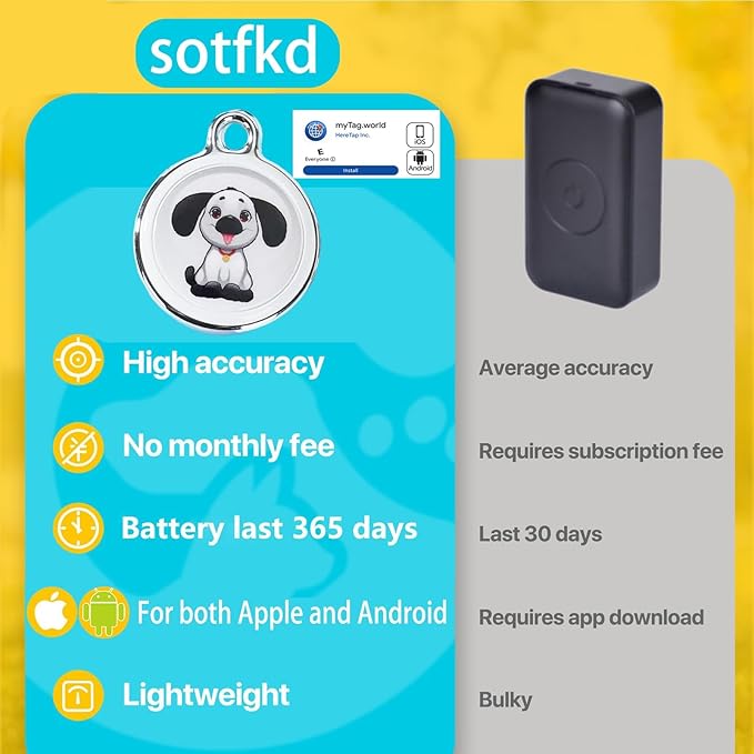 Dog Tracker-GPS Dog Collar-GPS Tracker for Dogs-Pet Tracker | Dual-System Tracker | Android and iOS Universal | No Monthly Fee | Waterproof | Works with Any Collar