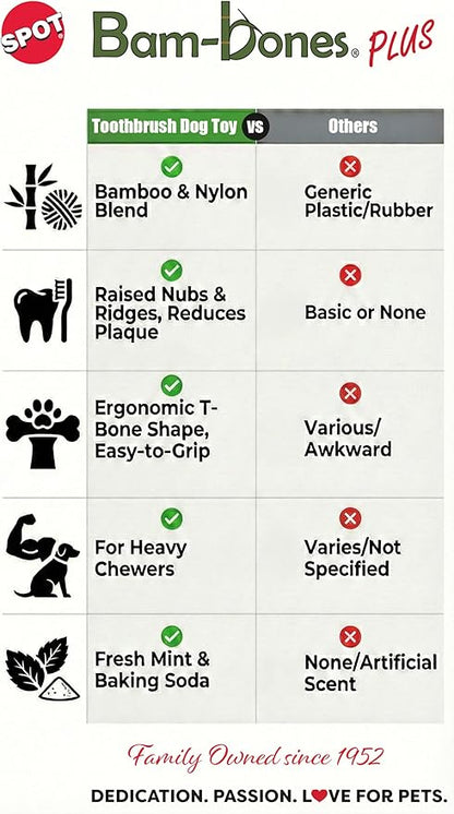 SPOT Bam-Bones Plus Toothbrush Dog Chew Toy for Small Dogs 10–30 lbs, Bamboo & Nylon Dental Chew with Mint & Baking Soda, Cleans Teeth & Freshens Breath, for Moderate to Heavy Chewers, 4 Inch