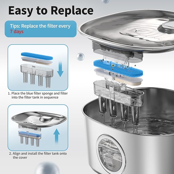 8-Pack Replacement Filters & Sponges Only for WF400 Pet Water Fountain, Design for Stainless Steel Dog Water Fountain for Large Dogs (No Include Bowl)