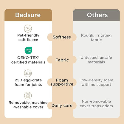 Bedsure XL Dog Beds Large Sized Dog - Extra-Large Comfy Flat Puppy Bed with Removable Washable Cover, Orthopedic Egg Crate Foam Pet Mat, Suitable for Pet Up to 100 lbs