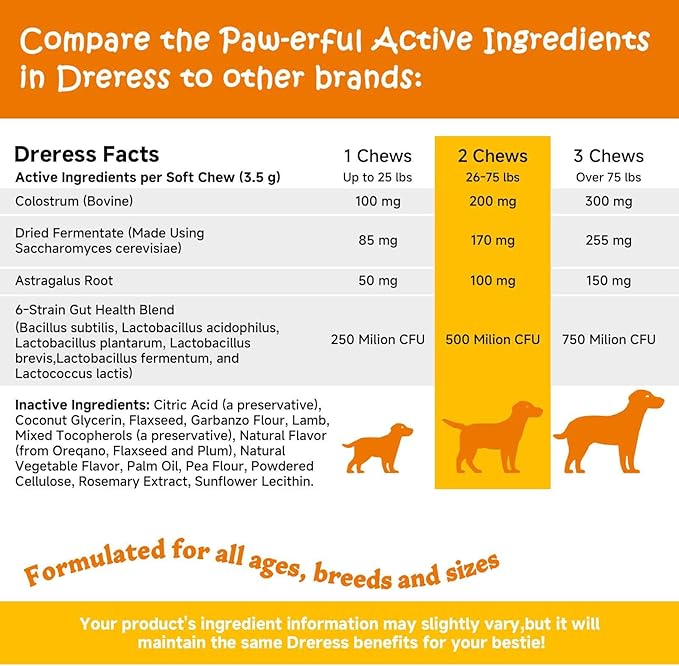 Probiotics for Dogs - Digestive Enzymes for Gut Flora, Digestive Health, Diarrhea & Bowel Support - Clinically Studied DE111 - Dog Supplement Soft Chew for Pet Immune System - Chicken