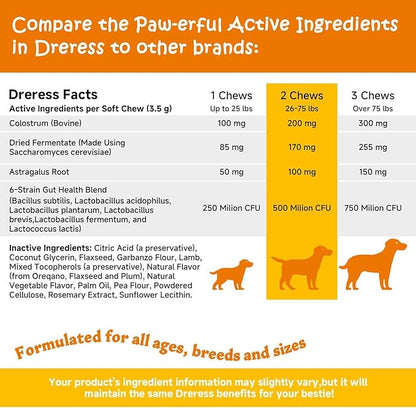 Probiotics for Dogs - Digestive Enzymes for Gut Flora, Digestive Health, Diarrhea & Bowel Support - Clinically Studied DE111 - Dog Supplement Soft Chew for Pet Immune System - Chicken