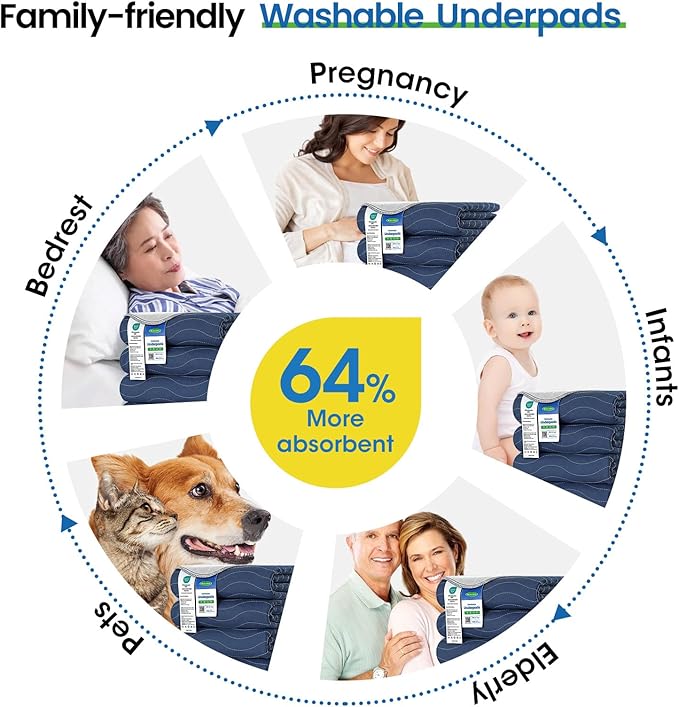 Noovirum® Washable Underpads,34"x36" (Pack of 4) Navy - Heavy Absorbency Incontinence Bed Pads for Adults, Kids & Pets - Waterproof Reusable Protective Pad for Bed, Sofa, Furniture & Floor