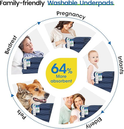 Noovirum® Washable Underpads,34"x36" (Pack of 4) Navy - Heavy Absorbency Incontinence Bed Pads for Adults, Kids & Pets - Waterproof Reusable Protective Pad for Bed, Sofa, Furniture & Floor