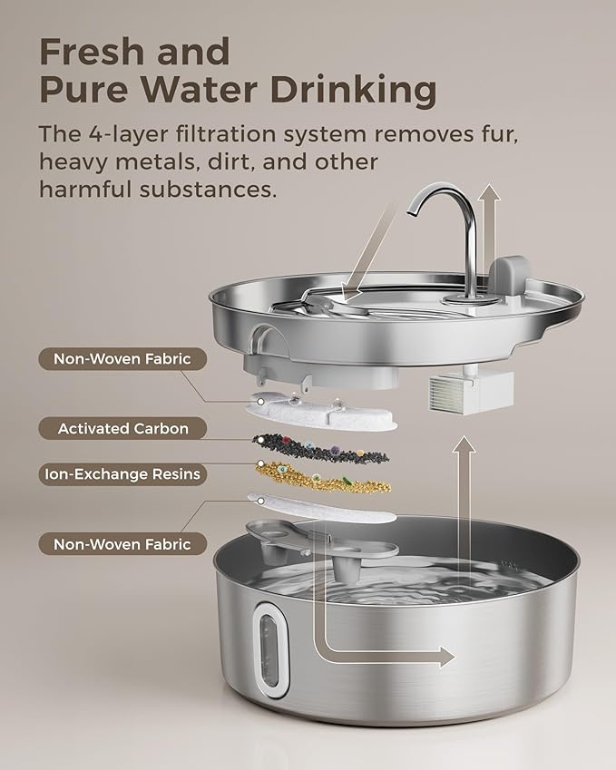 Smartoo Dog Water Fountain for Large Dogs 7L/236oz Stainless Steel Dog Water Bowl Dispenser Automatic Cat Water Fountain with Deeper Drinking Area, Multi-Filtration Pet Fountain with Ultra-Quiet Pump