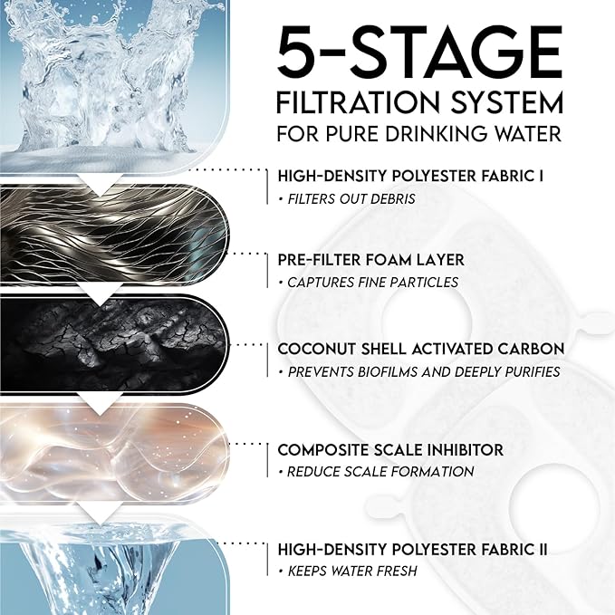Veken Cat Water Fountain Filters, 12 Pack Replacement Filters & 12 Pack Replacement Pre-Filter Sponges Set for 50oz, 84oz, 95oz or 108oz Automatic Pet Fountain Dog Water Dispenser