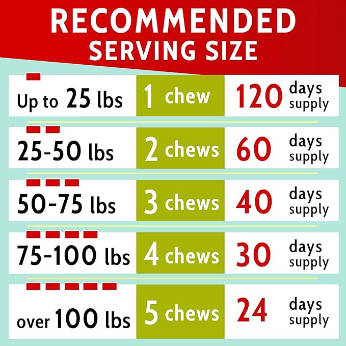 PAWFECTCHEW Hemp + Glucosamine Treats for Dogs - Made in USA Hip & Joint Supplement w/Hemp Oil Chondroitin MSM Turmeric - Natural Pain Relief - All Breeds Sizes - 120 Soft Chews - Bacon Flavor