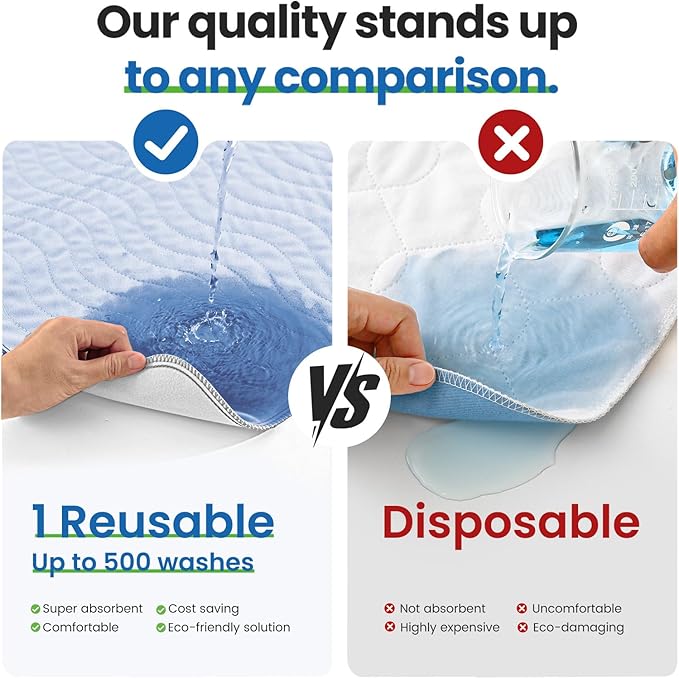 Noovirum® Washable Underpads,34"x36" (Pack of 4) Blue - Heavy Absorbency Incontinence Bed Pads for Adults, Kids & Pets - Waterproof Reusable Protective Pad for Bed, Sofa, Furniture & Floor