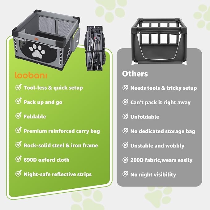 Loobani Foldable Dog Playpen Indoor/Outdoor,1 Min Setup Whelping Box, 690D Oxford Fabric & Reinforced Steel/Iron Frame, Portable Puppy Playpen with Rugged Carry Bag for Home &Travel-43.3"x43.3"x26.77"