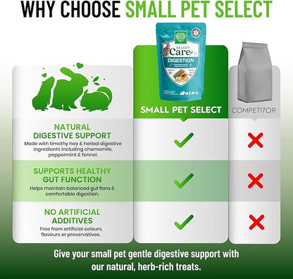 Small Pet Select - Select Care Digestion Support Supplement, Natural High Fiber Timothy Hay Based Treats for Rabbits, Guinea Pigs, Hamsters, Other Small Animals, 4.2 oz