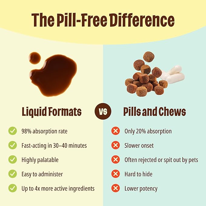 Licks Pill-Free Small Breed Dog Multivitamin - Dog Supplement with Vitamin C, D, and Calcium - Multivitamin Pet Supplies - Gel Packets - 10 Use