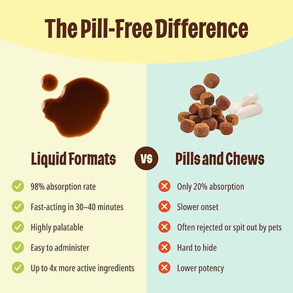 Licks Pill-Free Small Breed Dog Multivitamin - Dog Supplement with Vitamin C, D, and Calcium - Multivitamin Pet Supplies - Gel Packets - 10 Use