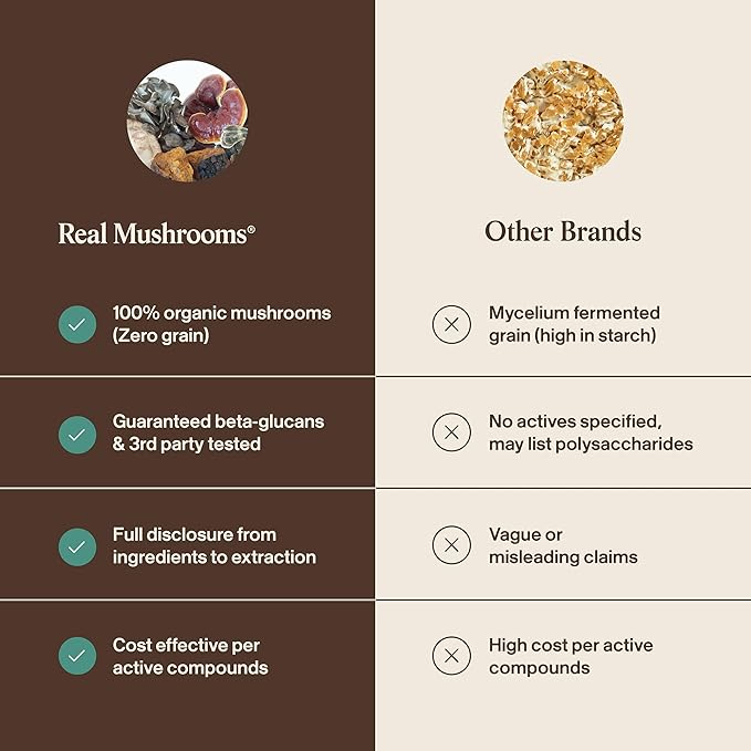 Real Mushrooms Pet Defenders with Krill - Dog Immune Support with Reishi, Turkey Tail, Shiitake, Maitake Organic Mushroom Extracts, Chaga - Daily Digestion and Immune Support for Dogs and Cats, 90ct