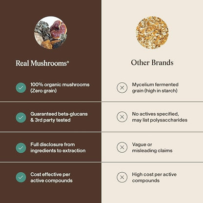 Real Mushrooms Pet Defenders with Krill - Dog Immune Support with Reishi, Turkey Tail, Shiitake, Maitake Organic Mushroom Extracts, Chaga - Daily Digestion and Immune Support for Dogs and Cats, 90ct