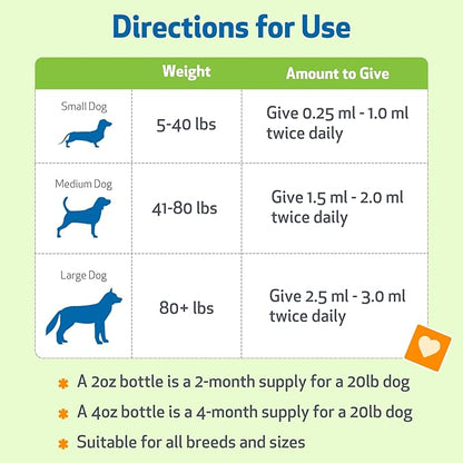 Pet Wellbeing Blood Sugar Gold Dogs - Holistic Blood Sugar Support, Pancreas & Liver Health, Gymnema, Fenugreek & Devil’s Club - NASC Certified & Vet-Formulated - 2 oz Liquid