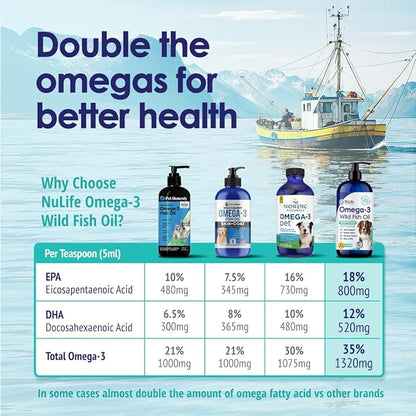 Wild Omega 3 Fish Oil for Dogs - Dog Fish Oil Liquid to Reduce Shedding & Itching - Supports Joints, Brain, and Heart Health - Fish Oil for Dogs Skin and Coat Supplement - Rich in EPA + DHA - 12oz