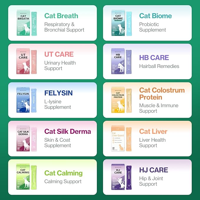 Doctor By Cat Silk Derma Skin and Coat Supplement for Cats Itch Skin Relief, Dandruff Treatment Scab, Overgrooming, Allergy Relief for Cats 30 lickable Formula Individually Packaged, Chicken(1 Pack)