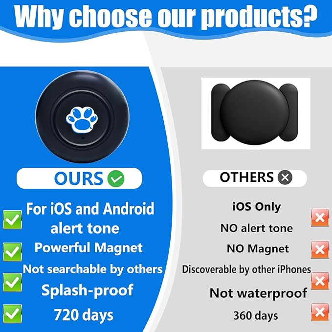 GPS Tracker for Vehicles Cars Motorcycles,No Monthly Fee No Subscription,Real-Time Location Tracking Device, Magnetic Mini GPS Tracker for Car Pets Dogs Elderly and Valuables (TG22)