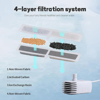 Cat Water Fountain Filters, Catsfoutek Fountains for Cats Indoor 12 Pack Replacement Filters & 12 Pack Replacement Pre-Filter Sponges Set for 74oz/2.2L Automatic Pet Dog Water Dispenser