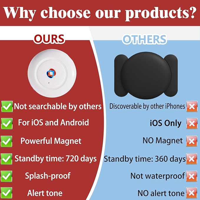 GPS Tracker for Vehicles Cars Trucks Motorcycles, Real-Time Magnetic GPS Tracking Device, Long Standby No Monthly Fee No SIM No Subscription, GPS Tracker for Pets Dogs Kids Luggage Valuables