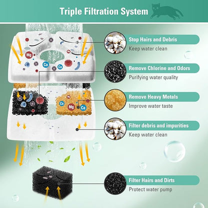 12 Pack Replacement Filters & Pre-filter Sponges for 84oz/2.5L Automatic Pet Fountain, BFLICROY Cat Water Fountain Filter, Triple Filtration Pet Fountain Replacement Filters