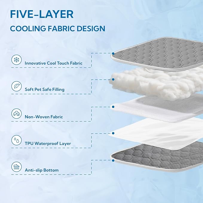 Soulbond Cooling Mat for X-Large Dogs - 50"x60" Washable Cooling Pad for Puppy, QMAX>0.3, Anti-Slip Bottom, Portable Summer Pet Cool Kennel Bed Pad for Outdoor/Indoor/Cars/Travel Use, Dark Gray