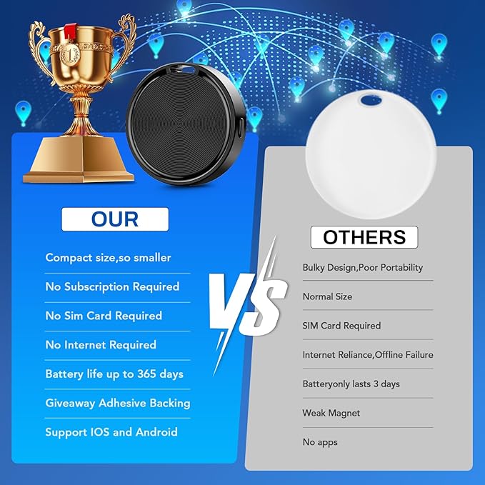 Tracker for Vehicles-Car Tracker Device Hidden for Vehicles, Real-Time Tracking for Kids, Car, Pets, Works with Find My, No Monthly Fee or Subscription(Available for Android and iOS)