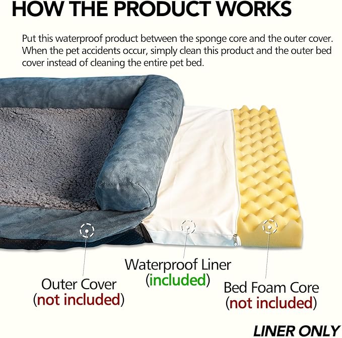 Waterproof Dog Bed Liner, Washable Replacement Cover Reusable Pet Pee Water Resistant Proof with Zipper, Liner Only 20x15 inch
