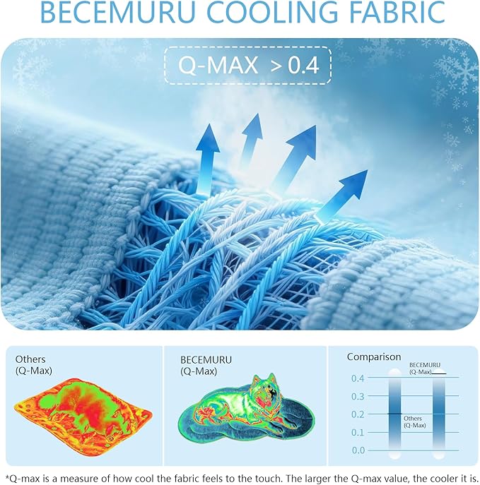 BECEMURU Dog Cooling Mat, Thickened Soft Pet Cooling Pad for Summer, 36"x23" Cloud-Shape Pet Bed for Crate Kennel Sofa, Non-Gel Coolness, Machine Washable & Durable - Keep Pet Cool and Comfortable