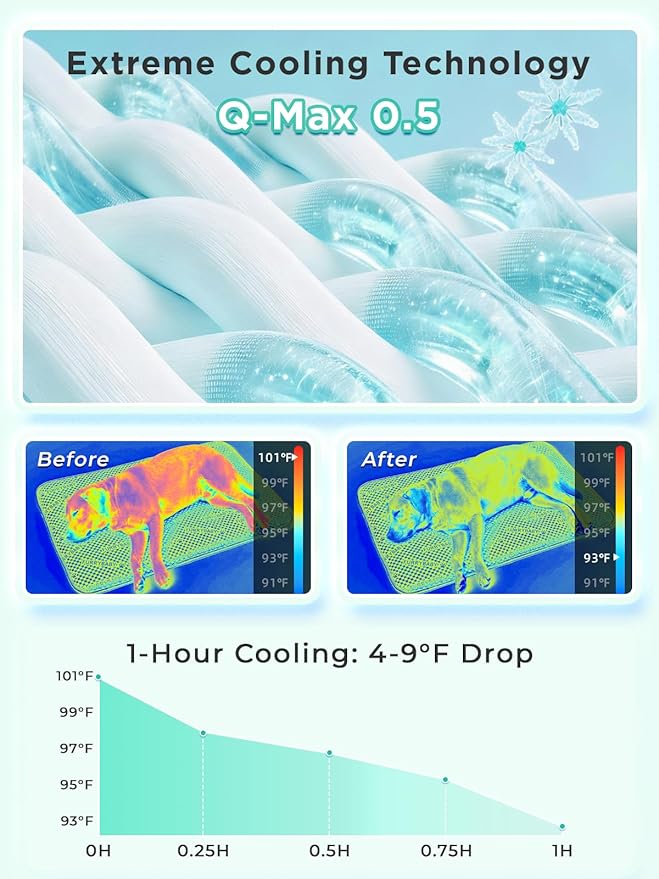 furrybaby Dog Cooling Mat Dog Bed, Extra-Thick Dog Crate Pad, Cat Bed, Washable Non-Toxic PCM Cooling Pad for Dogs Cats, Long Lasting Cooling for Crate Bed Indoor Outdoor Summer, 30x20, Mint