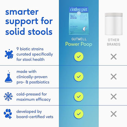Native Pet GutWell Power Poop - Digestive Support & Fiber for Dogs - Promotes Healthy Stools, Supports Balanced Microbiome & Digestive Function - Triple-Biotic Blend & M-Fiber - 120 Scoops