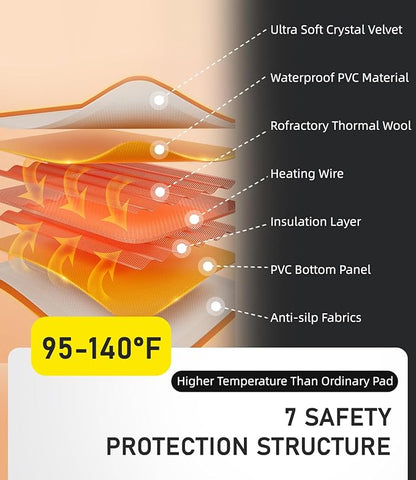 Pressure Activated Pet Heating Pad 18 x 22,Gravity Sensing,Automatic or Manual Mode,Heated Dog Bed with Timer,Adjustable Temperature,Chew Resistant Cord,Waterproof & Washable Heated Pet Bed Mat